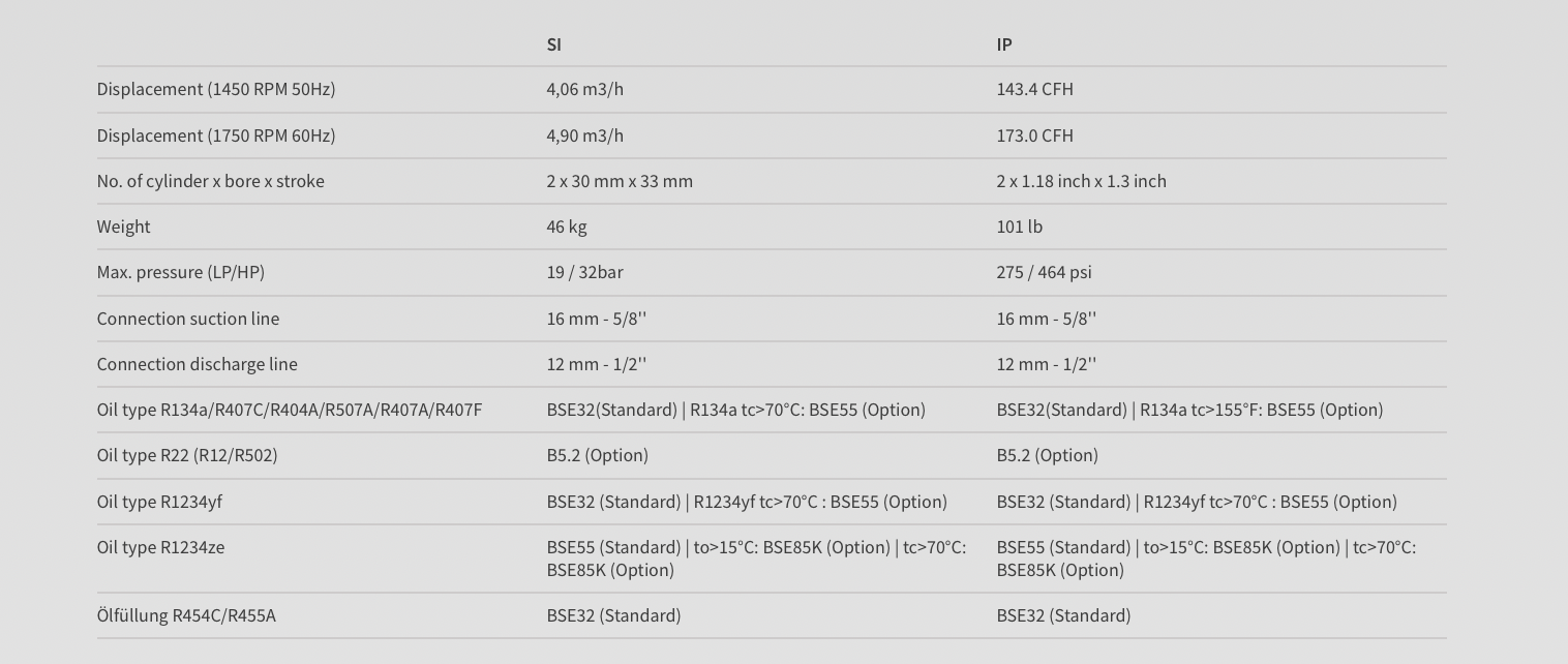 Bitzer compressors 2KES-05 (2KES-05Y-40S) datasheet 