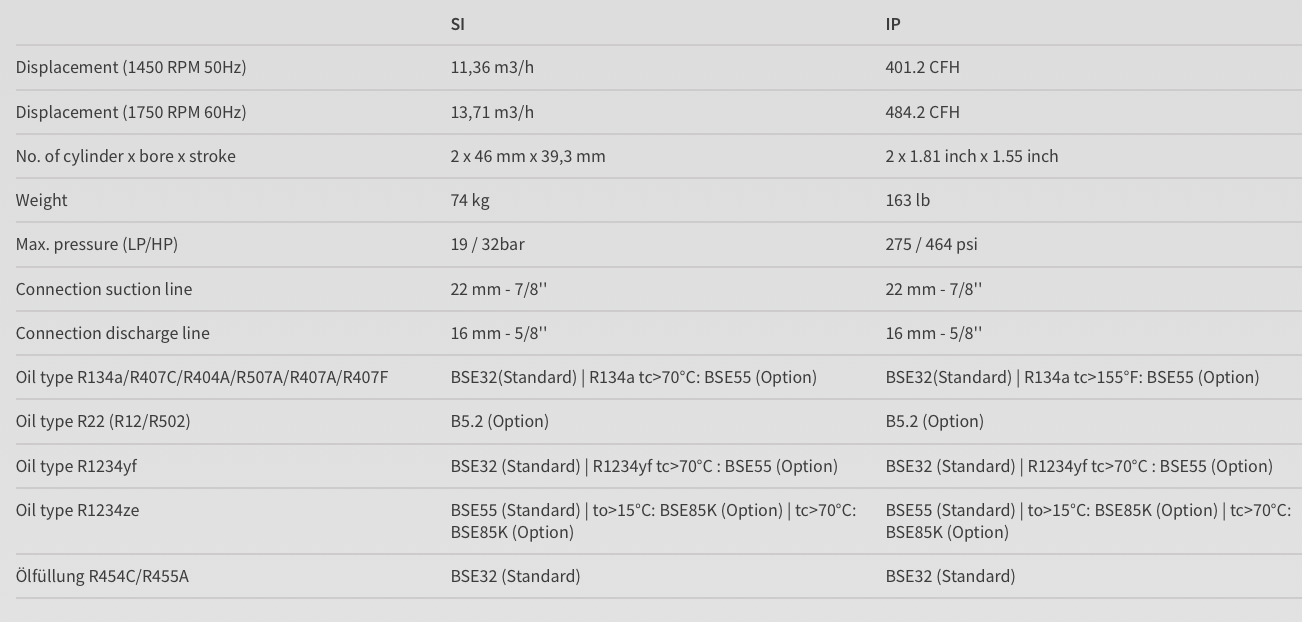 Industry refrigeration Bitzer new compressor 2EC-2.2Y-40S ( 2EES-2Y-40S) Datasheet 