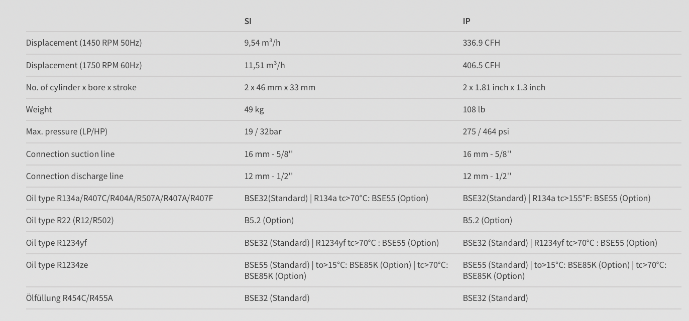 Bitzer 2FC-2.2Y-40S New model 2FES-2Y-40S Datasheet :