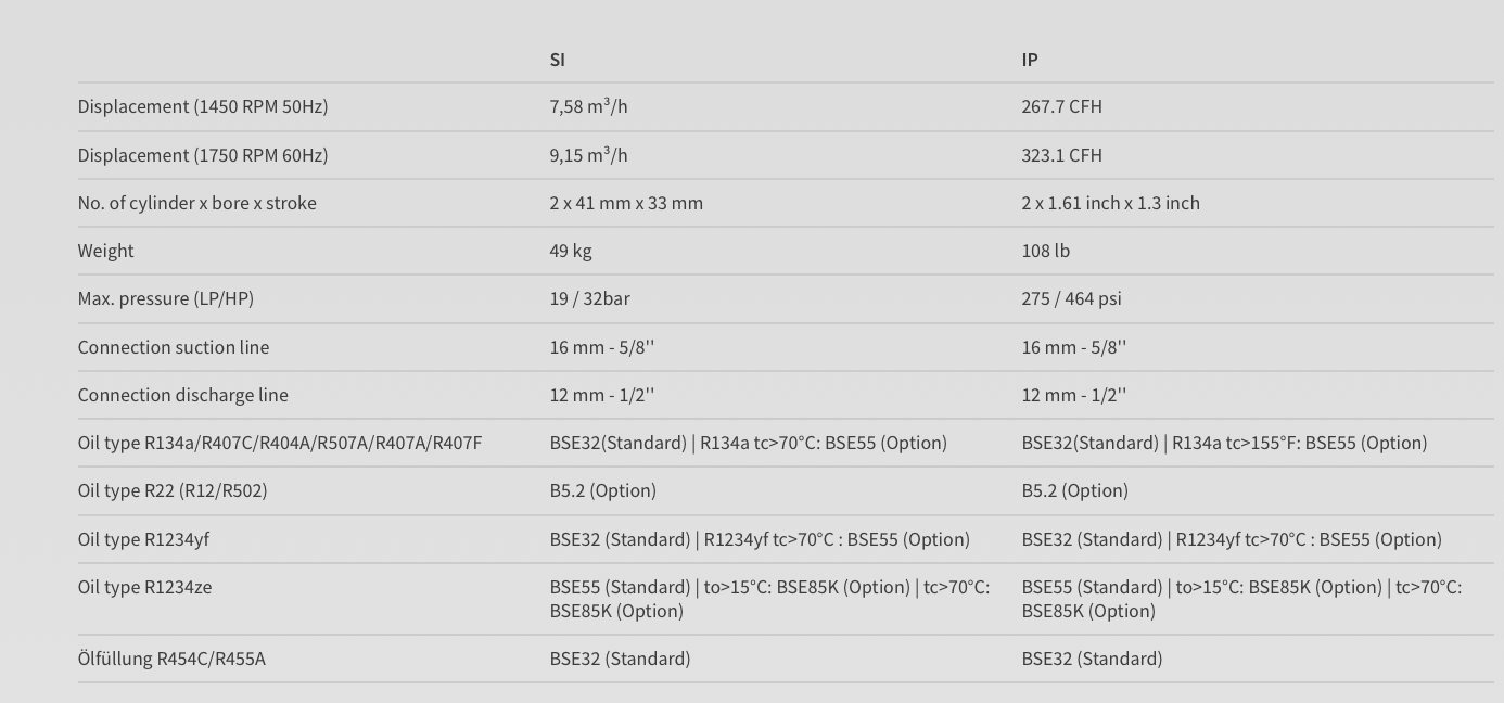 New Bitzer 2GC-2.2Y-40S New model 2GES-2Y-40S Datasheet