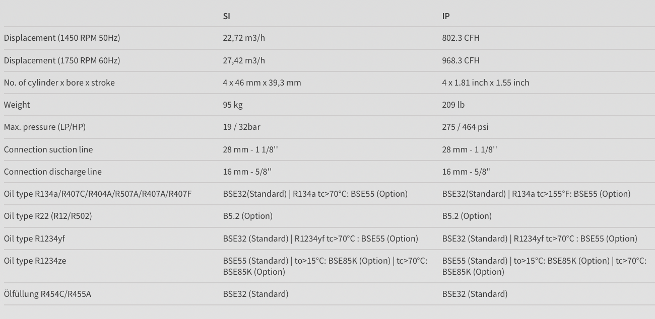 Bitzer 4EC-4.2(Y) New model is 4EES-4(Y) Datasheet 
