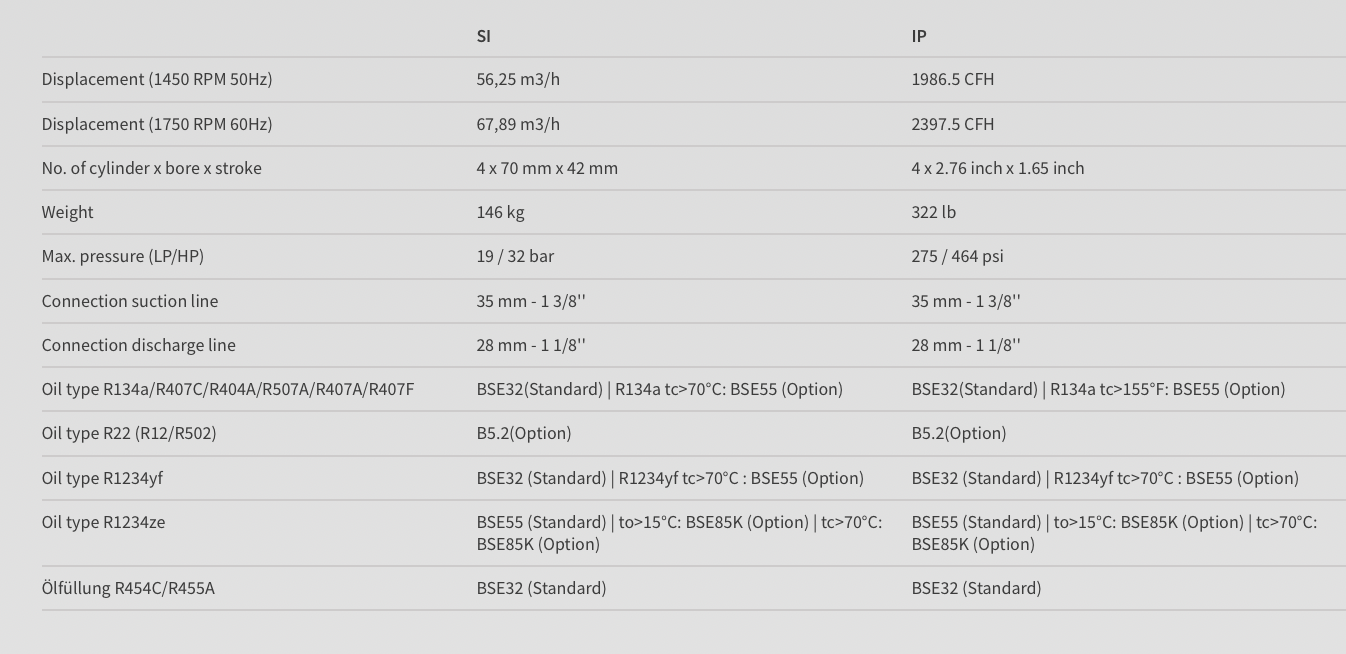 Bitzer compressor 4NCS-12.2(Y) new model 4NES-14(Y)