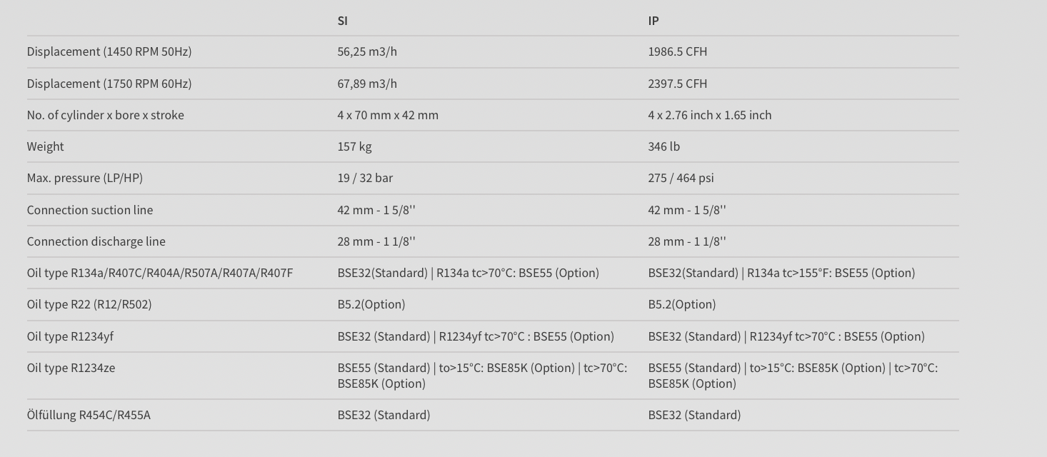 Bitzer compressor 4NCS-20.2(Y) new model 4NES-20(Y) 